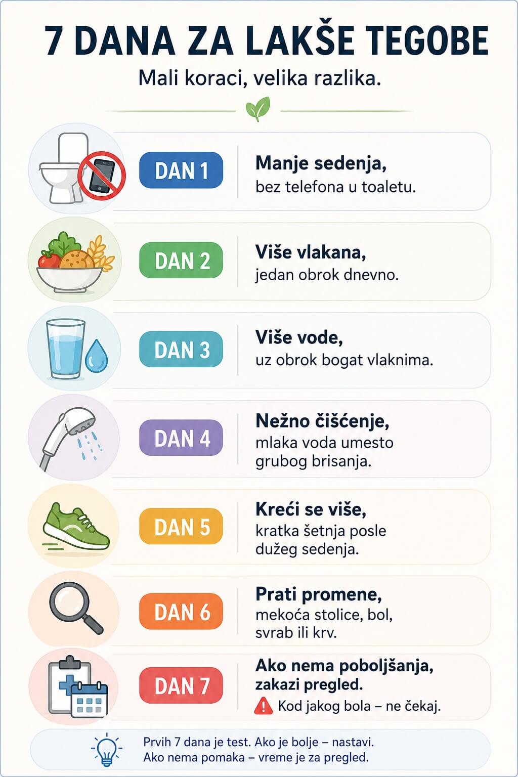 Infografik sa sedmodnevnim planom za ublažavanje tegoba kod hemoroida kroz manje sedenja, više vlakana, vode i nežniju higijenu